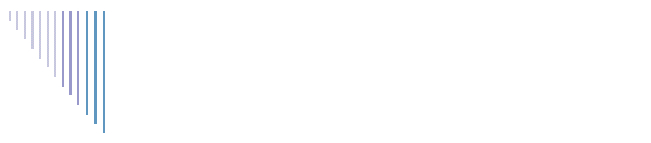 Eredmények